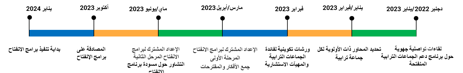 الجماعات المنفتحة